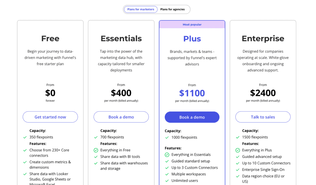 Image of Funnel Pricing