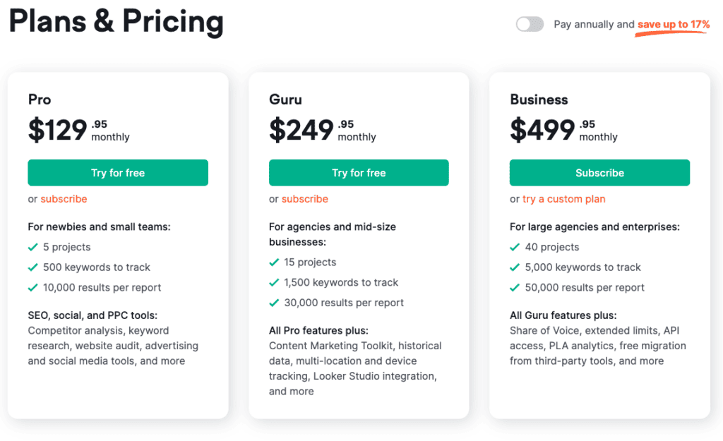Image of SemRush Pricing